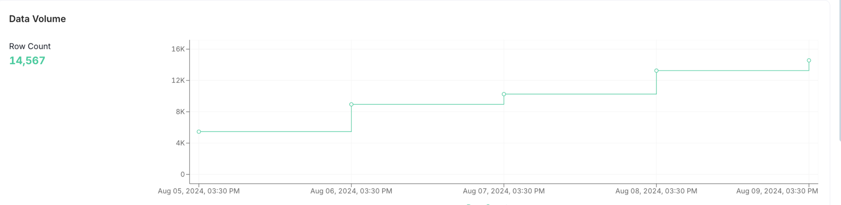 Table Profile: Data Volume